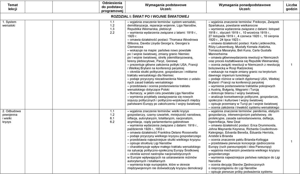 6.2 wyjaśnia znaczenie terminów: system wersalski, demilitaryzacja, reparacje wojenne, Liga Narodów, Republika Weimarska, plebiscyt wymienia wydarzenia związane z latami: 99 r., 920 r.