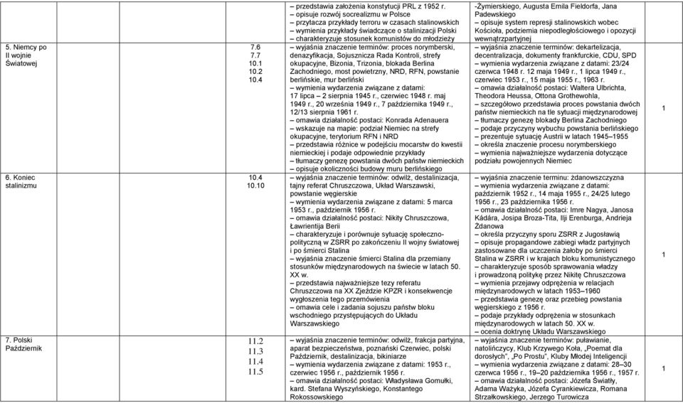 znaczenie terminów: proces norymberski, denazyfikacja, Sojusznicza Rada Kontroli, strefy okupacyjne, Bizonia, Trizonia, blokada Berlina Zachodniego, most powietrzny, NRD, RFN, powstanie berlińskie,