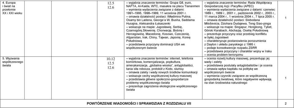 omawia działalność postaci: Władimira Putina, Osamy bin Ladena, George a W.