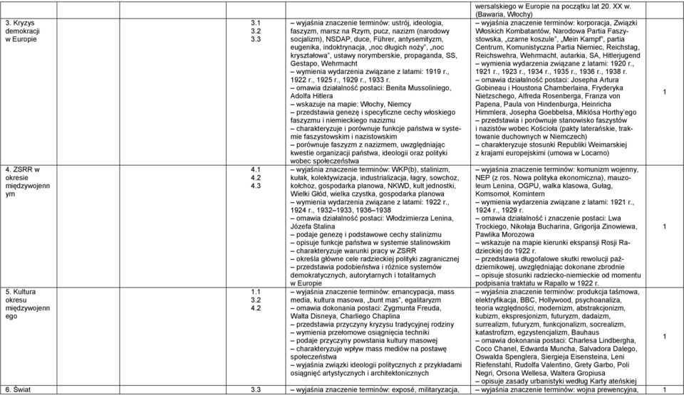 2 wyjaśnia znaczenie terminów: ustrój, ideologia, faszyzm, marsz na Rzym, pucz, nazizm (narodowy socjalizm), NSDAP, duce, Führer, antysemityzm, eugenika, indoktrynacja, noc długich noży, noc