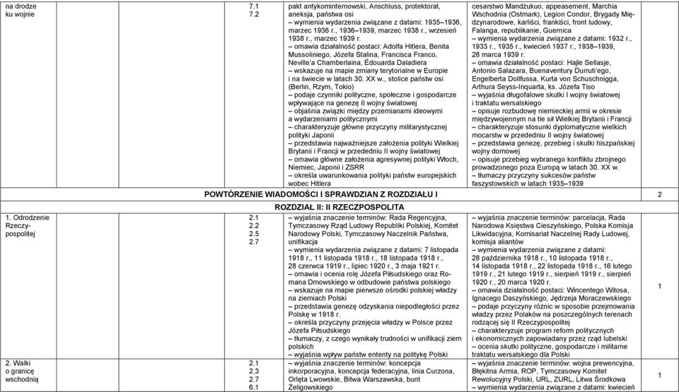 omawia działalność postaci: Adolfa Hitlera, Benita Mussoliniego, Józefa Stalina, Francisca Franco, Neville a Chamberlaina, Édouarda Daladiera wskazuje na mapie zmiany terytorialne w Europie i na