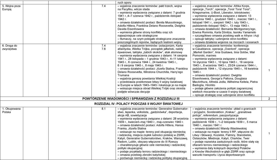 omawia działalność postaci: Benita Mussoliniego, Adolfa Hitlera, Franklina Delano Roosevelta, Dwighta Davida Eisenhowera wymienia główne strony konfliktu oraz ich najważniejsze cele strategiczne