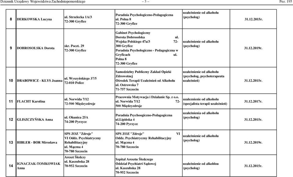 Wyszyńskiego 37/5 72-010 Police Samodzielny Publiczny Zakład Opieki Zdrowotnej Ośrodek Terapii Uzależnień od Alkoholu ul.