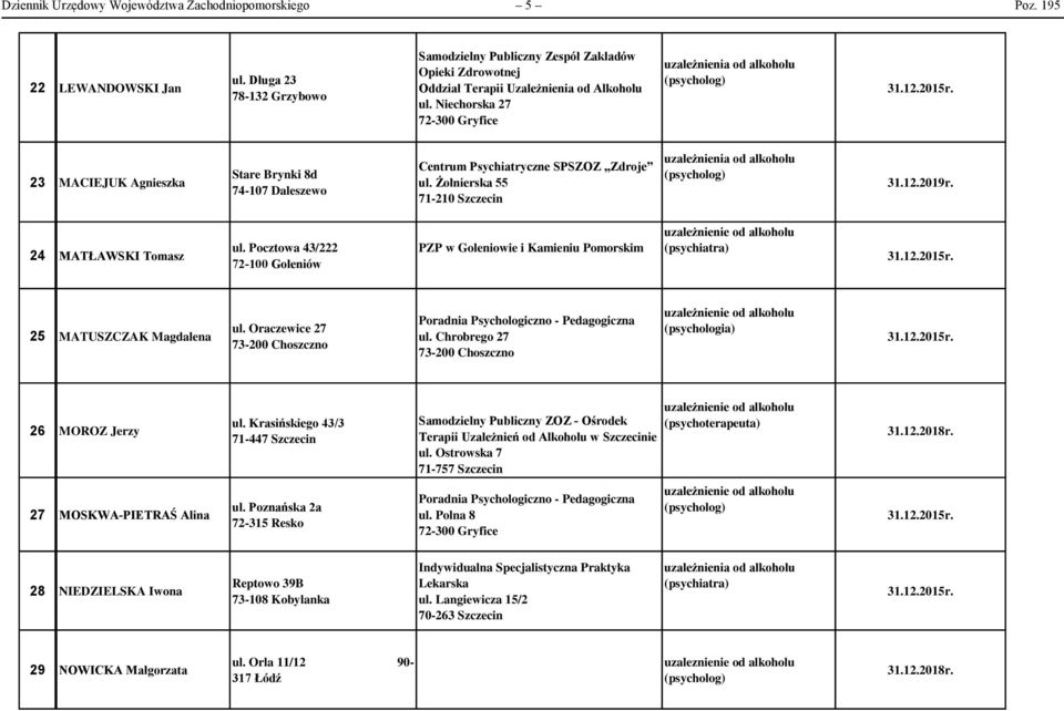 Niechorska 27 23 MACIEJUK Agnieszka Stare Brynki 8d 74-107 Daleszewo Centrum Psychiatryczne SPSZOZ Zdroje ul. Żołnierska 55 71-210 Szczecin 24 MATŁAWSKI Tomasz ul.