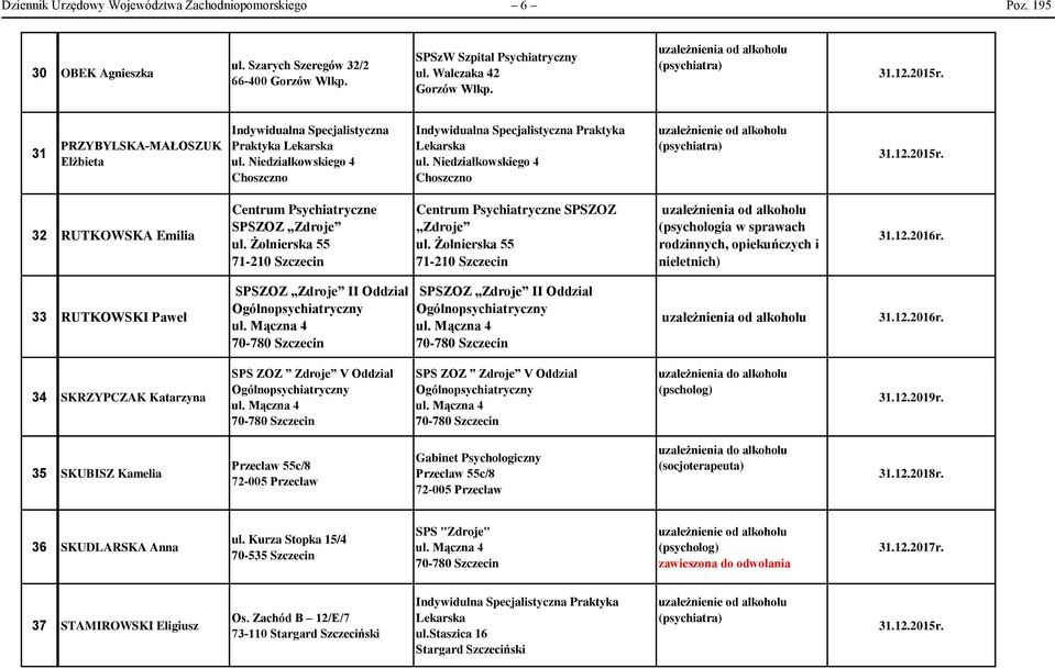 Żołnierska 55 71-210 Szczecin Centrum Psychiatryczne SPSZOZ Zdroje ul. Żołnierska 55 71-210 Szczecin (psychologia w sprawach rodzinnych, opiekuńczych i nieletnich) 31.12.2016r.