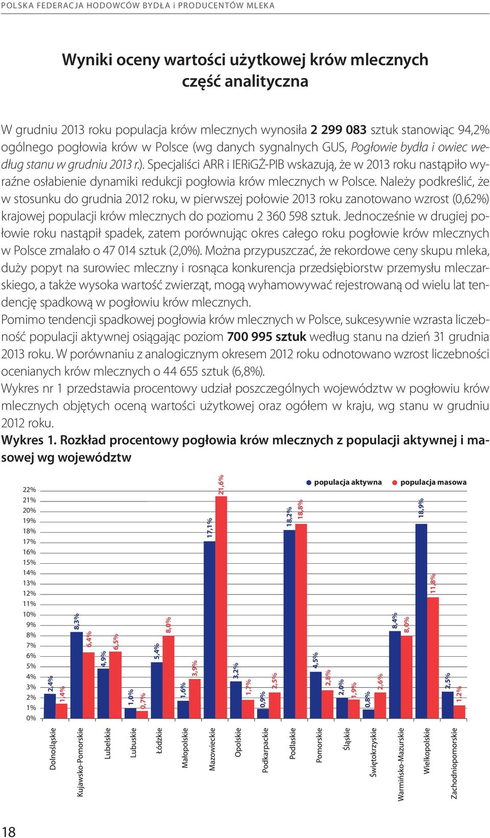 Specjaliści ARR i IERiGŻ-PIB wskazują, że w 2013 roku nastąpiło wyraźne osłabienie dynamiki redukcji pogłowia krów mlecznych w Polsce.