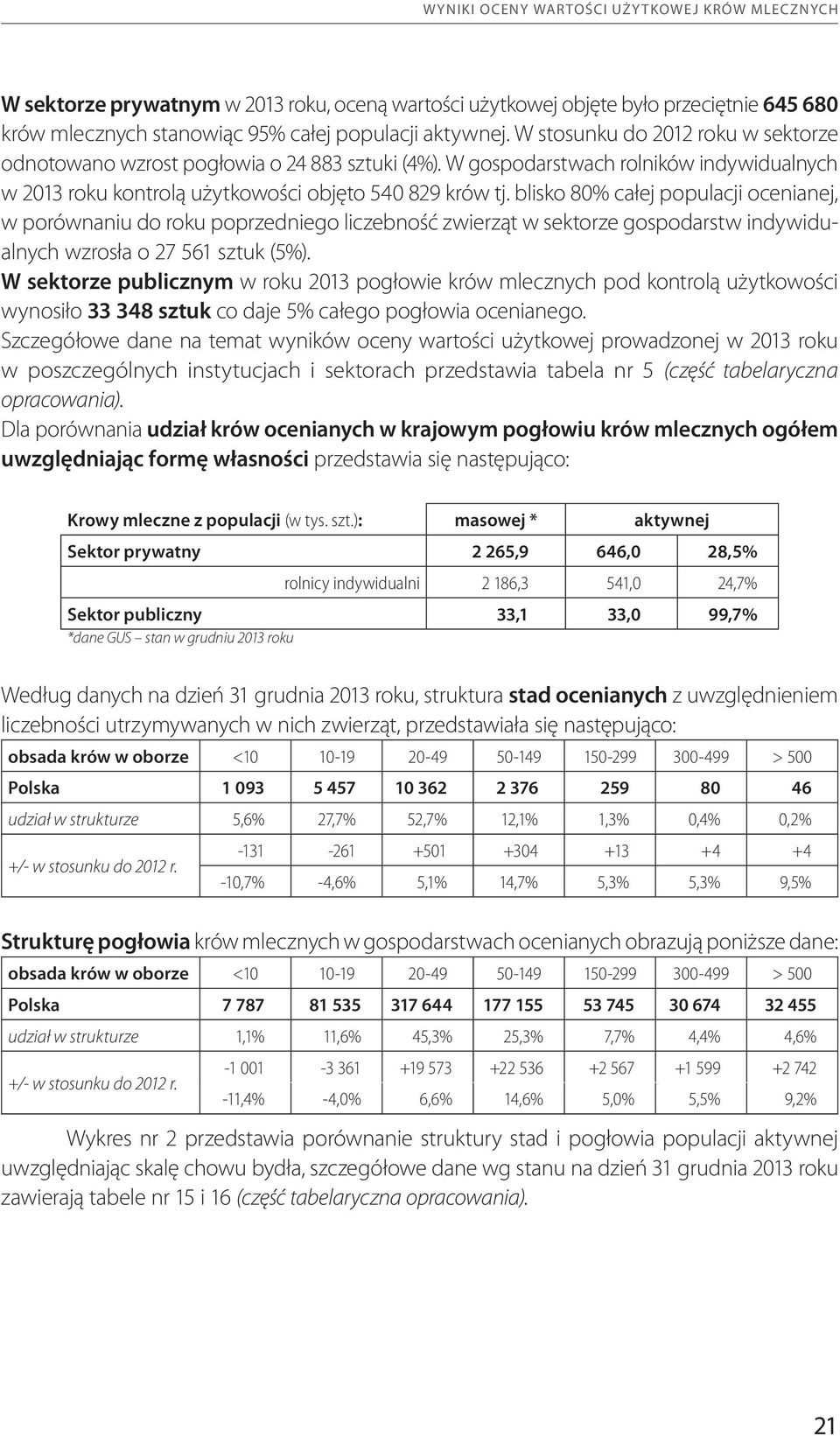 blisko 80% całej populacji ocenianej, w porównaniu do roku poprzedniego liczebność zwierząt w sektorze gospodarstw indywidualnych wzrosła o 27 561 sztuk (5%).