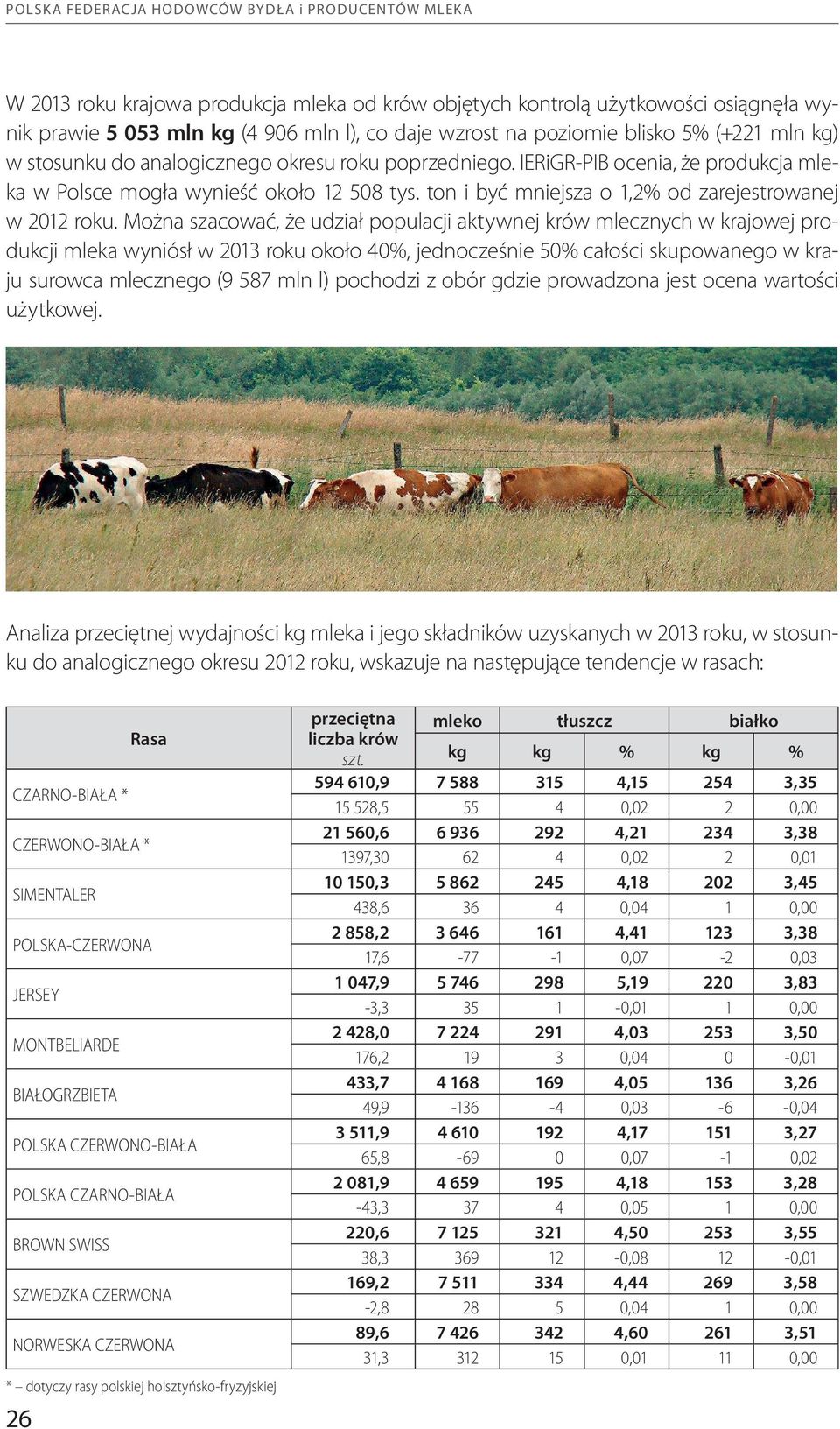 ton i być mniejsza o 1,2% od zarejestrowanej w 2012 roku.