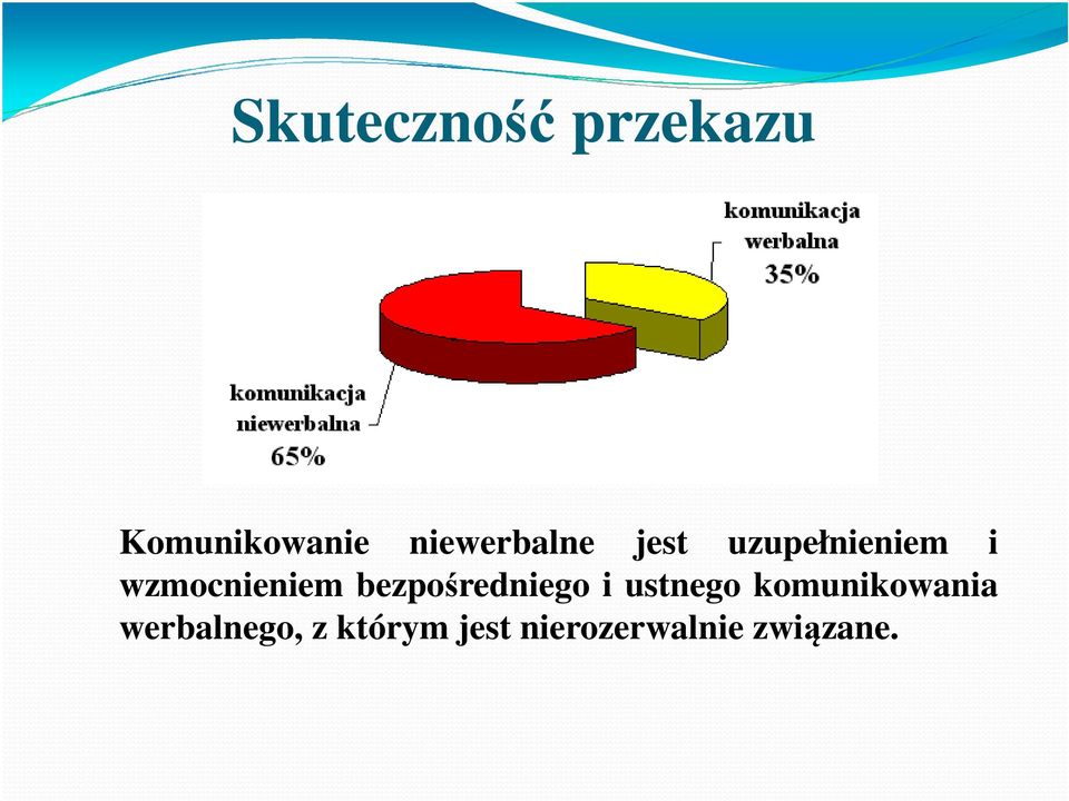 wzmocnieniem bezpośredniego i ustnego