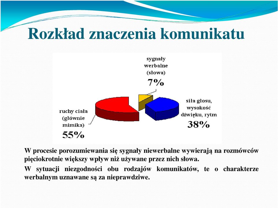 używane przez nich słowa.