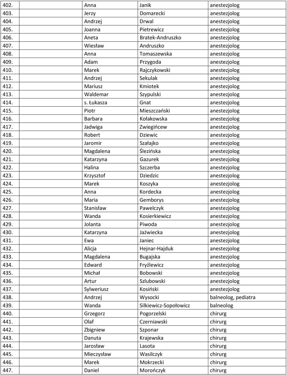 Mariusz Kmiotek anestezjolog 413. Waldemar Szypulski anestezjolog 414. s. Łukasza Gnat anestezjolog 415. Piotr Mieszczański anestezjolog 416. Barbara Kołakowska anestezjolog 417.