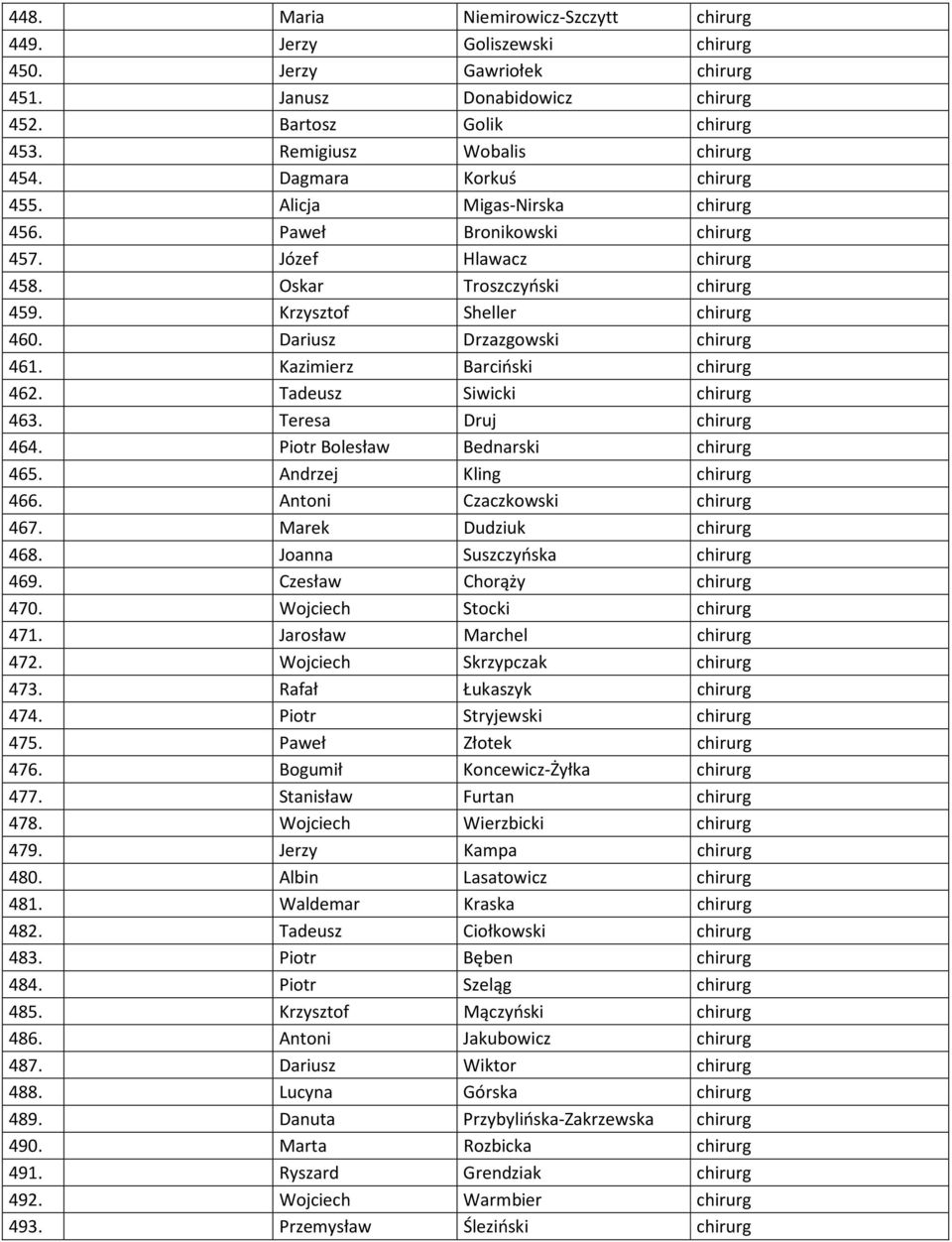 Dariusz Drzazgowski chirurg 461. Kazimierz Barciński chirurg 462. Tadeusz Siwicki chirurg 463. Teresa Druj chirurg 464. Piotr Bolesław Bednarski chirurg 465. Andrzej Kling chirurg 466.