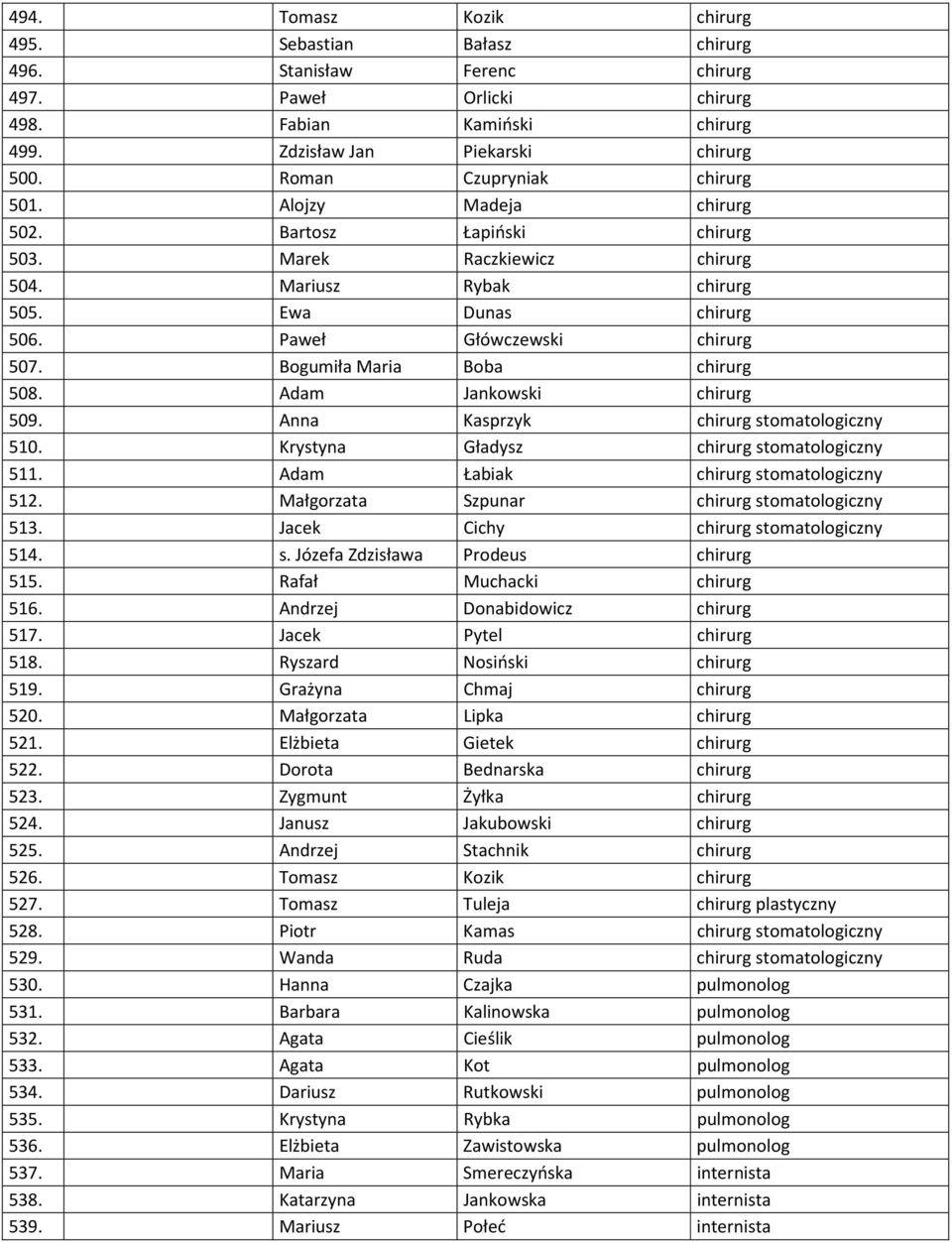 Bogumiła Maria Boba chirurg 508. Adam Jankowski chirurg 509. Anna Kasprzyk chirurg stomatologiczny 510. Krystyna Gładysz chirurg stomatologiczny 511. Adam Łabiak chirurg stomatologiczny 512.