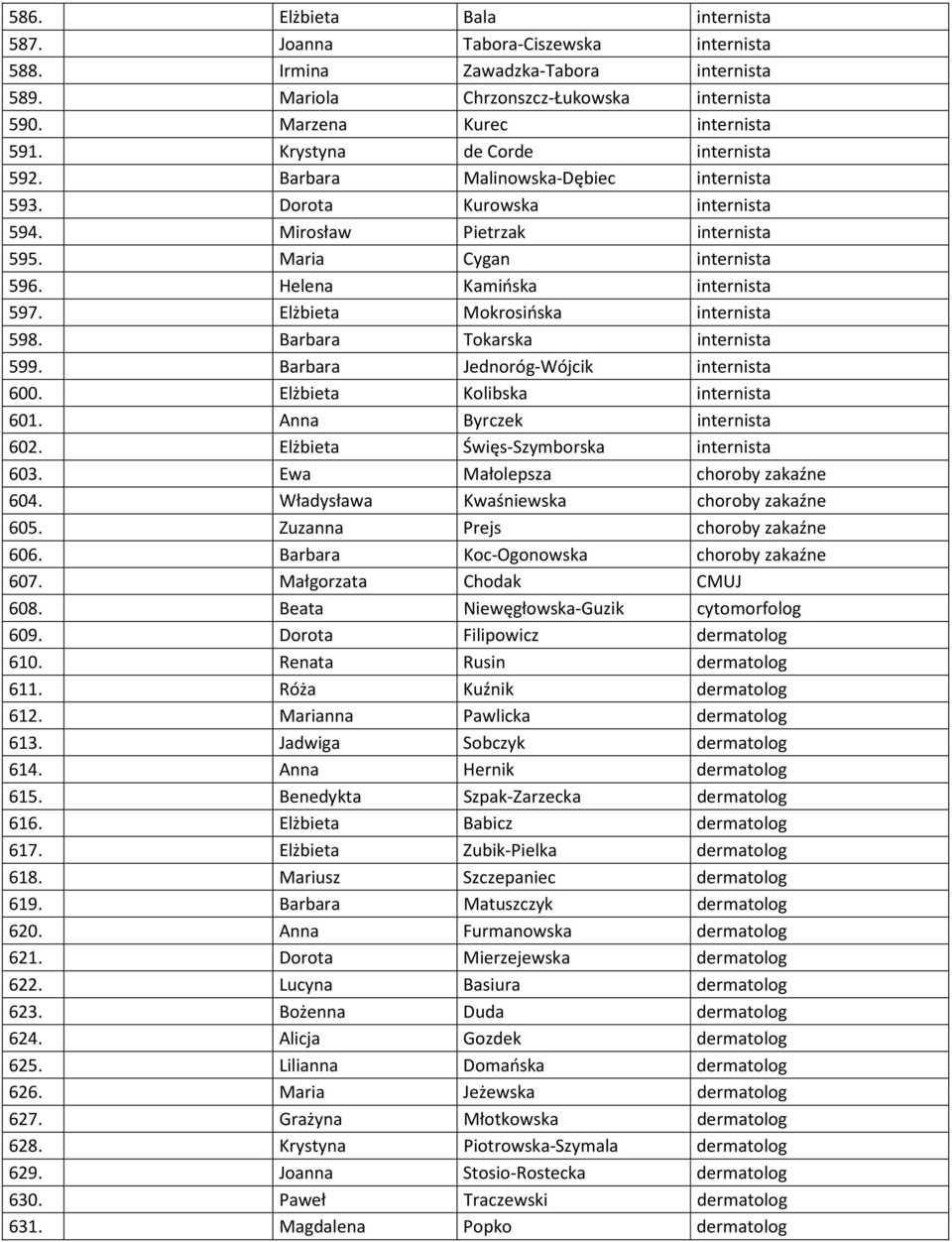 Helena Kamińska internista 597. Elżbieta Mokrosińska internista 598. Barbara Tokarska internista 599. Barbara Jednoróg-Wójcik internista 600. Elżbieta Kolibska internista 601.