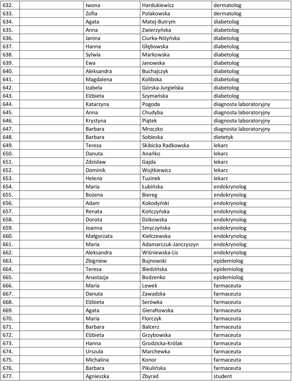 Izabela Górska-Jurgielska diabetolog 643. Elżbieta Szymańska diabetolog 644. Katarzyna Pogoda diagnosta laboratoryjny 645. Anna Chudyba diagnosta laboratoryjny 646.