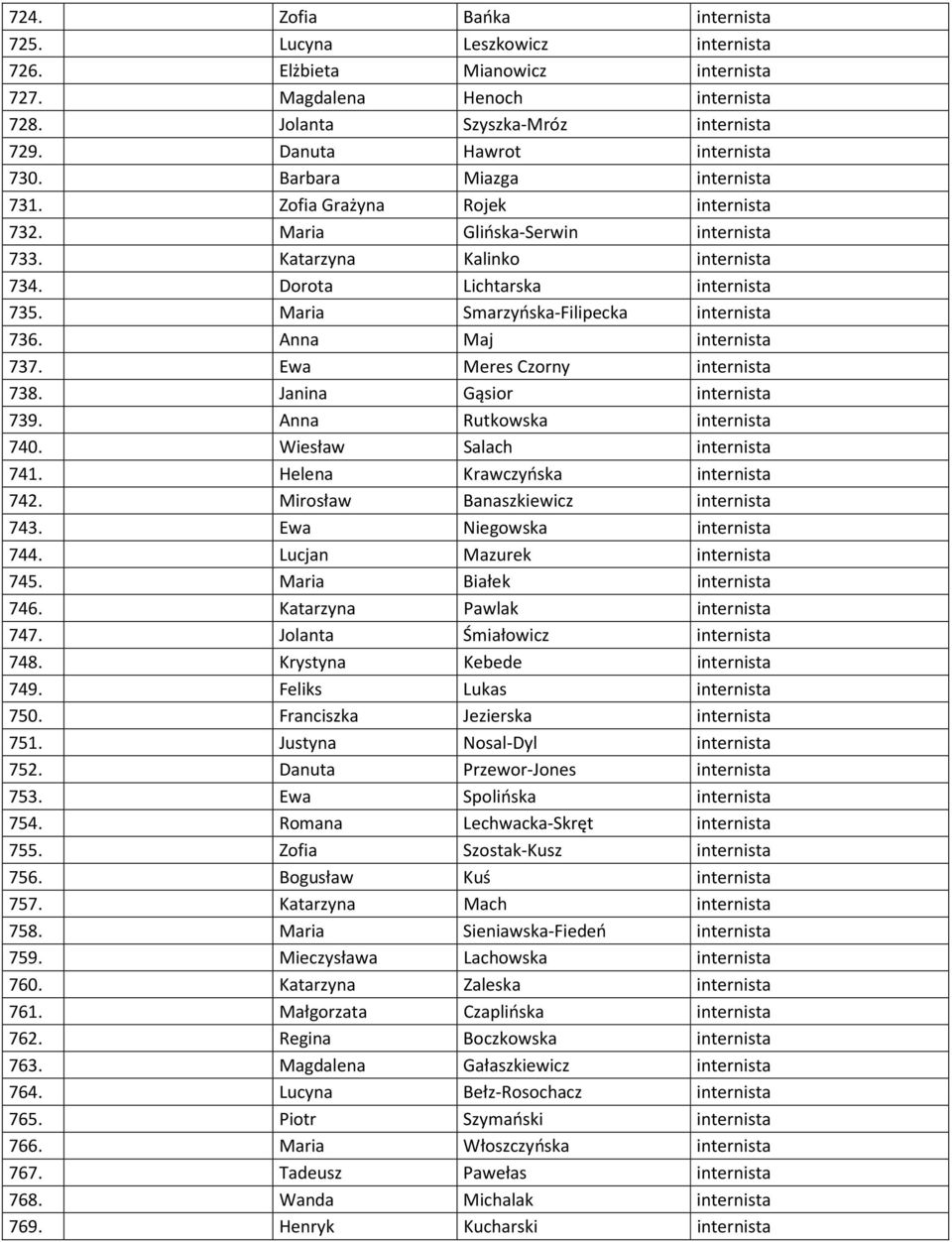 Dorota Lichtarska internista 735. Maria Smarzyńska-Filipecka internista 736. Anna Maj internista 737. Ewa Meres Czorny internista 738. Janina Gąsior internista 739. Anna Rutkowska internista 740.