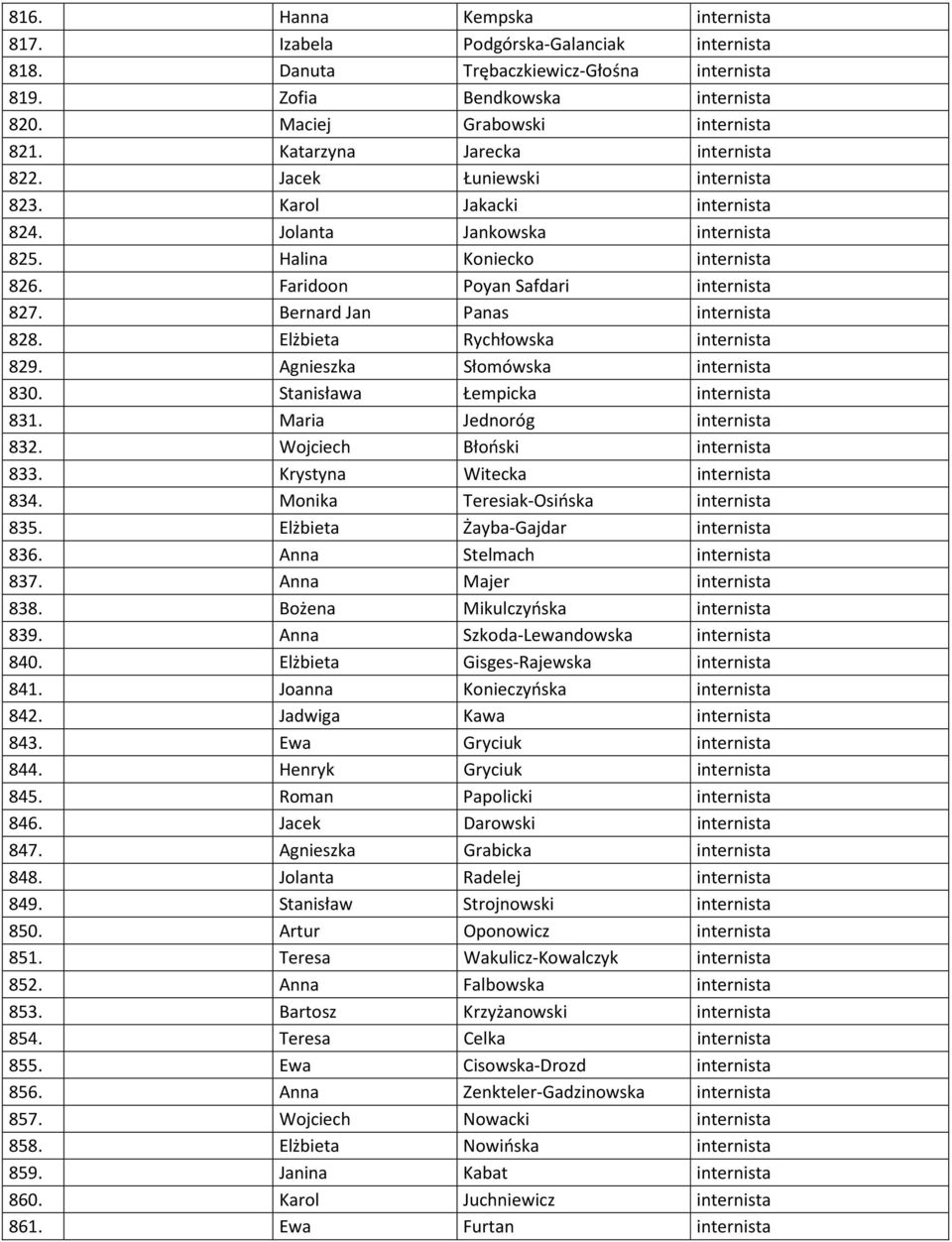 Bernard Jan Panas internista 828. Elżbieta Rychłowska internista 829. Agnieszka Słomówska internista 830. Stanisława Łempicka internista 831. Maria Jednoróg internista 832.