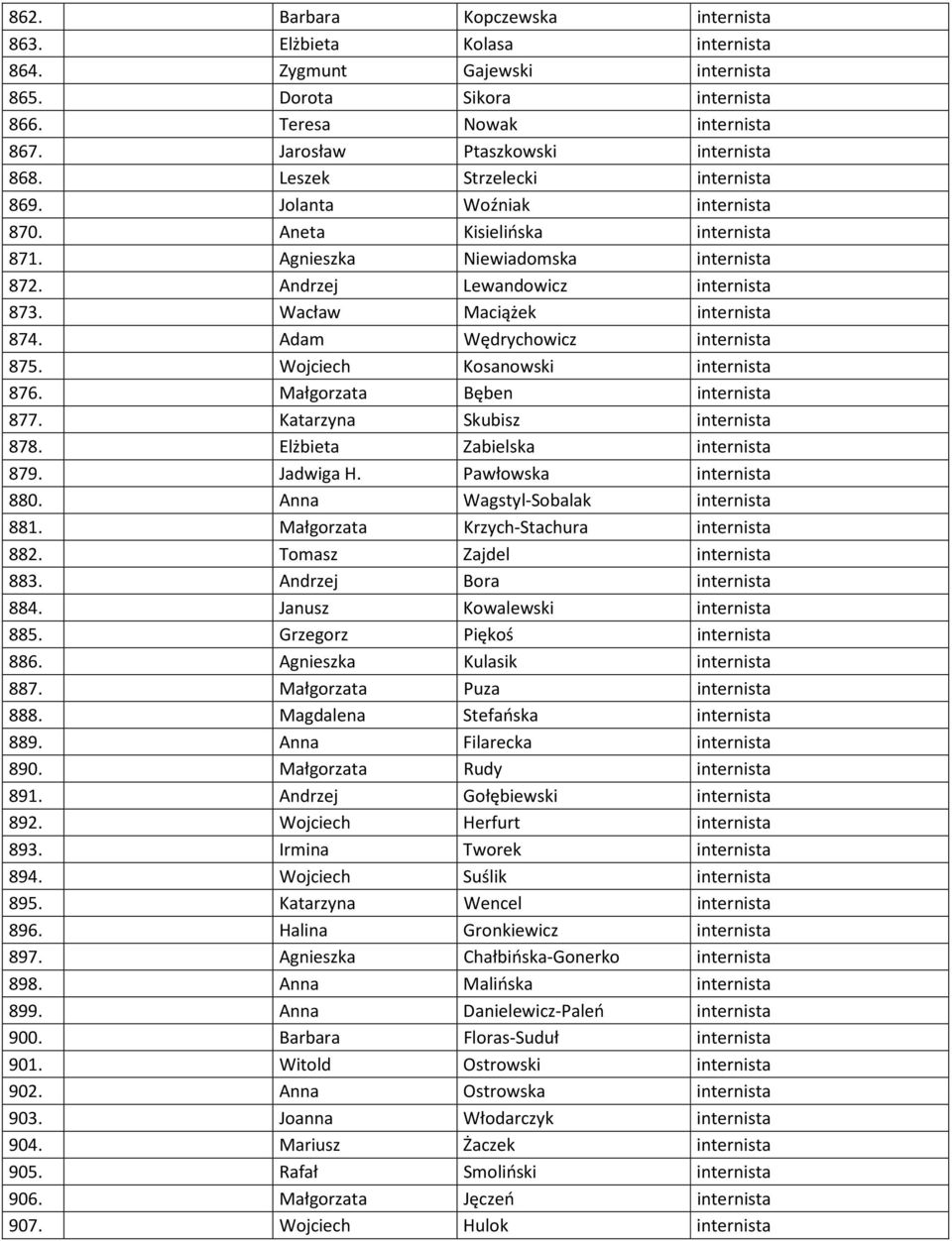 Wacław Maciążek internista 874. Adam Wędrychowicz internista 875. Wojciech Kosanowski internista 876. Małgorzata Bęben internista 877. Katarzyna Skubisz internista 878.