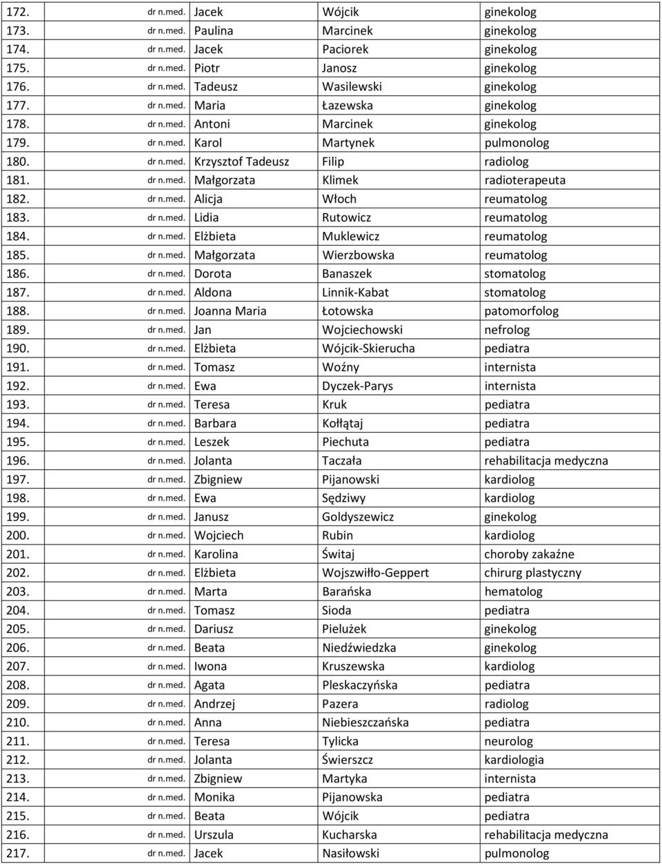 dr n.med. Alicja Włoch reumatolog 183. dr n.med. Lidia Rutowicz reumatolog 184. dr n.med. Elżbieta Muklewicz reumatolog 185. dr n.med. Małgorzata Wierzbowska reumatolog 186. dr n.med. Dorota Banaszek stomatolog 187.
