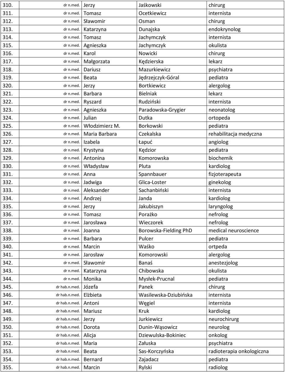dr n.med. Jerzy Bortkiewicz alergolog 321. dr n.med. Barbara Bielniak lekarz 322. dr n.med. Ryszard Rudziński internista 323. dr n.med. Agnieszka Paradowska-Grygier neonatolog 324. dr n.med. Julian Dutka ortopeda 325.