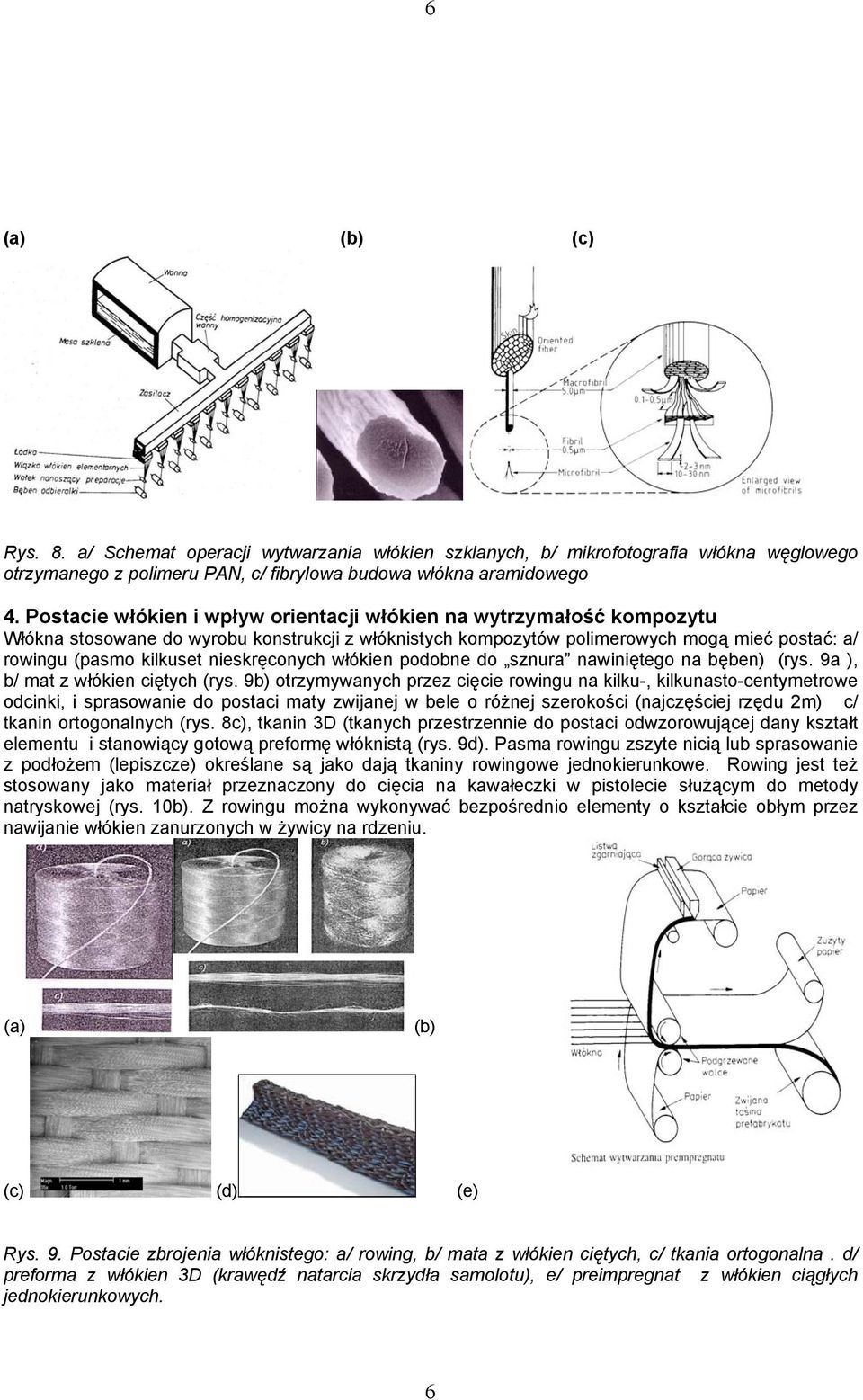 nieskręconych włókien podobne do sznura nawiniętego na bęben) (rys. 9a ), b/ mat z włókien ciętych (rys.