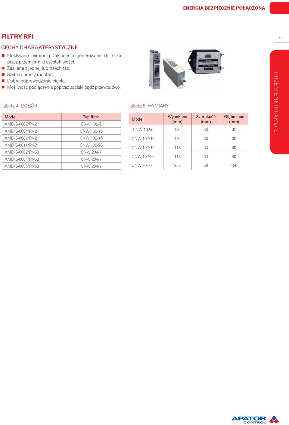 DOBÓR Model Typ filtra AMD-S-0002/RN21 CNW 102/6 AMD-S-0004/RN21 CNW 102/10 AMD-S-0007/RN21 CNW 102/16 AMD-S-0011/RN21 CNW 102/20 AMD-S-0002/RN53 CNW 204/7 AMD-S-0004/RN53 CNW