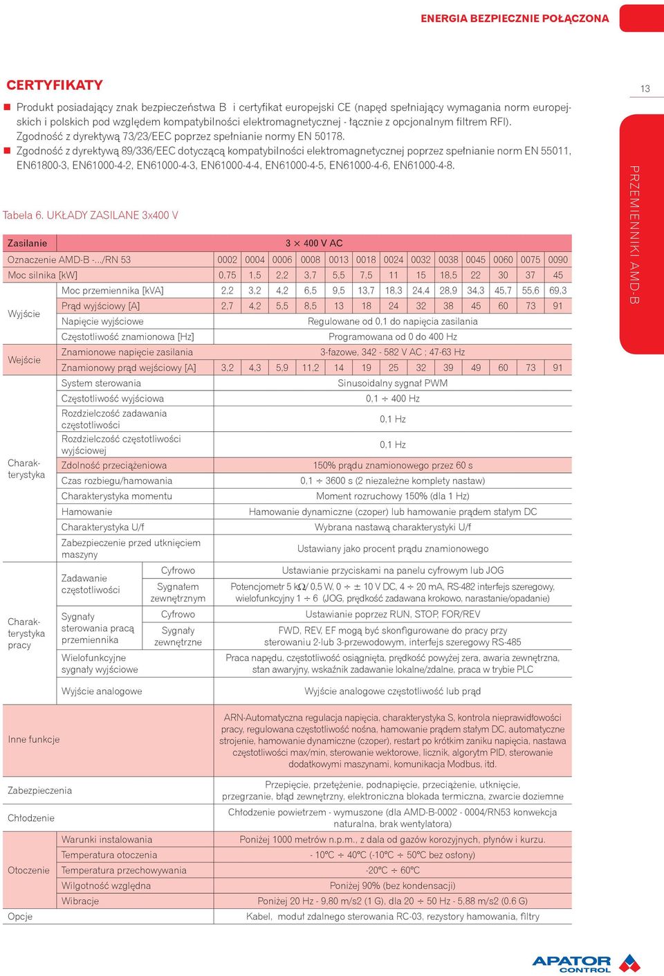 Zgodność z dyrektywą 89/336/EEC dotyczącą kompatybilności elektromagnetycznej poprzez spełnianie norm EN 55011, EN61800-3, EN61000-4-2, EN61000-4-3, EN61000-4-4, EN61000-4-5, EN61000-4-6, EN61000-4-8.