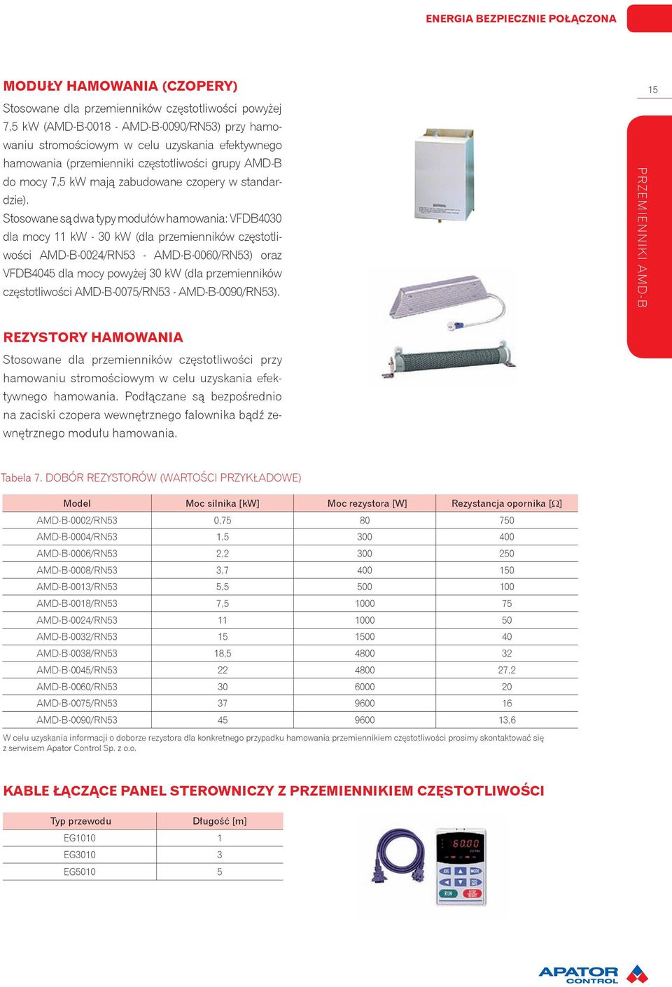 Stosowane są dwa typy modułów hamowania: VFDB4030 dla mocy 11 kw - 30 kw (dla przemienników częstotliwości AMD-B-0024/RN53 - AMD-B-0060/RN53) oraz VFDB4045 dla mocy powyżej 30 kw (dla przemienników