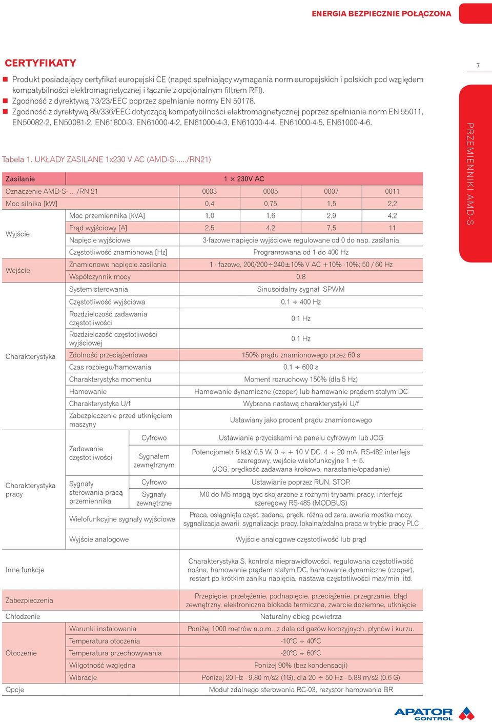 Zgodność z dyrektywą 89/336/EEC dotyczącą kompatybilności elektromagnetycznej poprzez spełnianie norm EN 55011, EN50082-2, EN50081-2, EN61800-3, EN61000-4-2, EN61000-4-3, EN61000-4-4, EN61000-4-5,