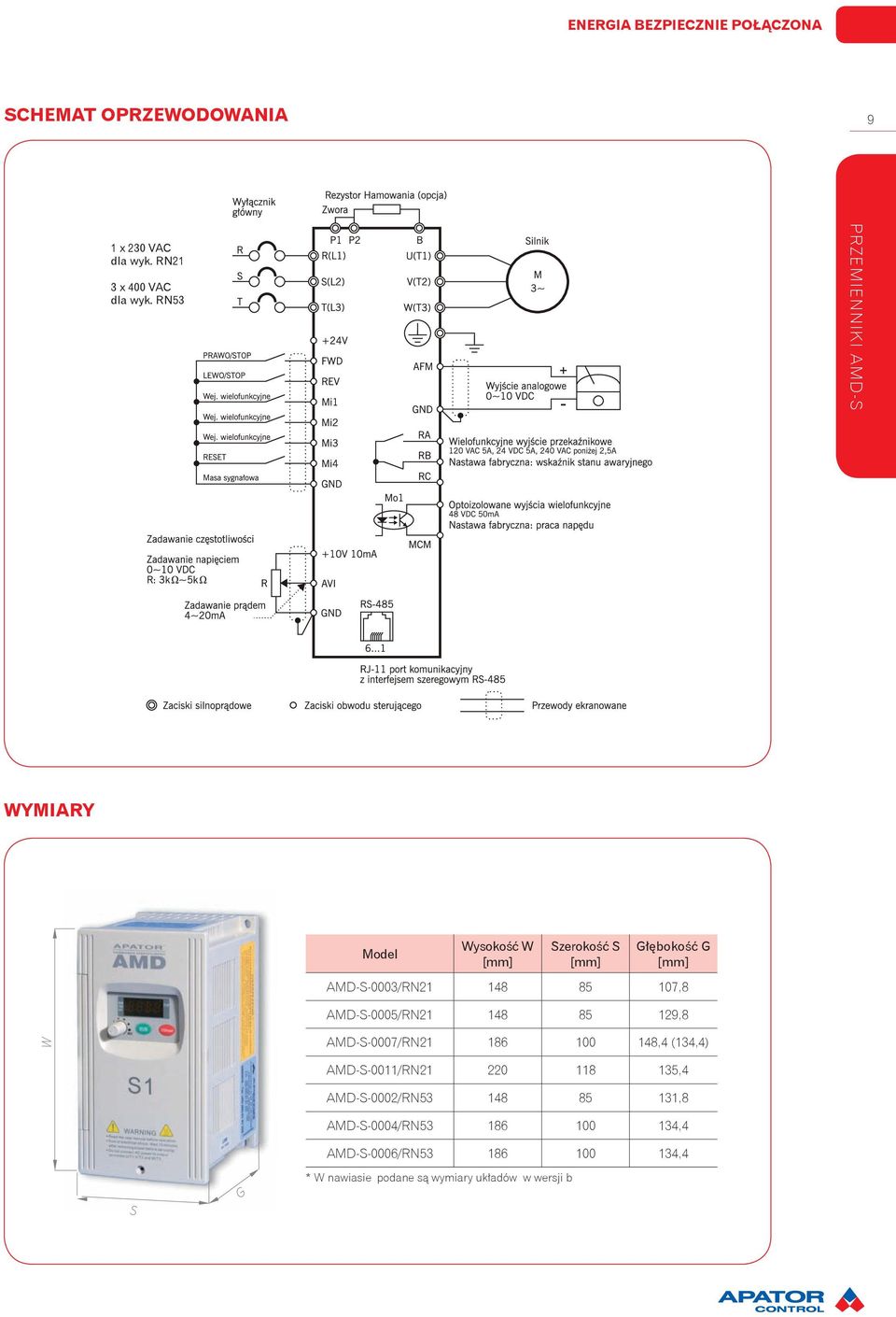 107,8 AMD-S-0005/RN21 148 85 129,8 W AMD-S-0007/RN21 186 100 148,4 (134,4) AMD-S-0011/RN21 220 118 135,4