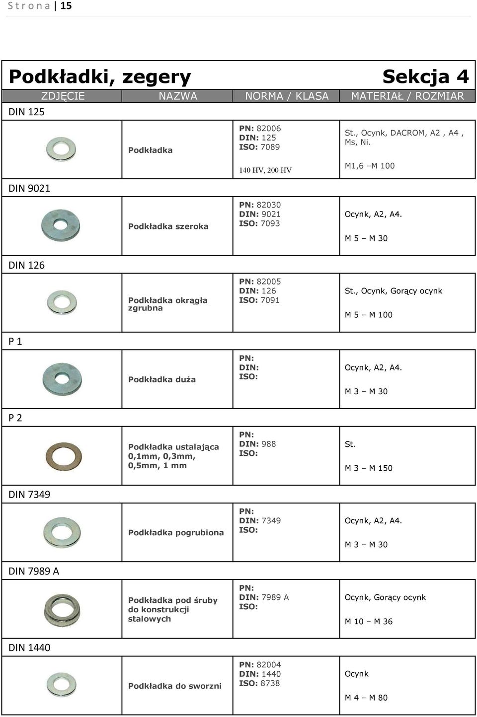 Podkładka szeroka 7093 M 5 M 30 DIN 126 82005 126 Podkładka okrągła 7091 zgrubna, Ocynk, Gorący ocynk M 5 M 100 P 1 Podkładka duża Ocynk, A2, A4.