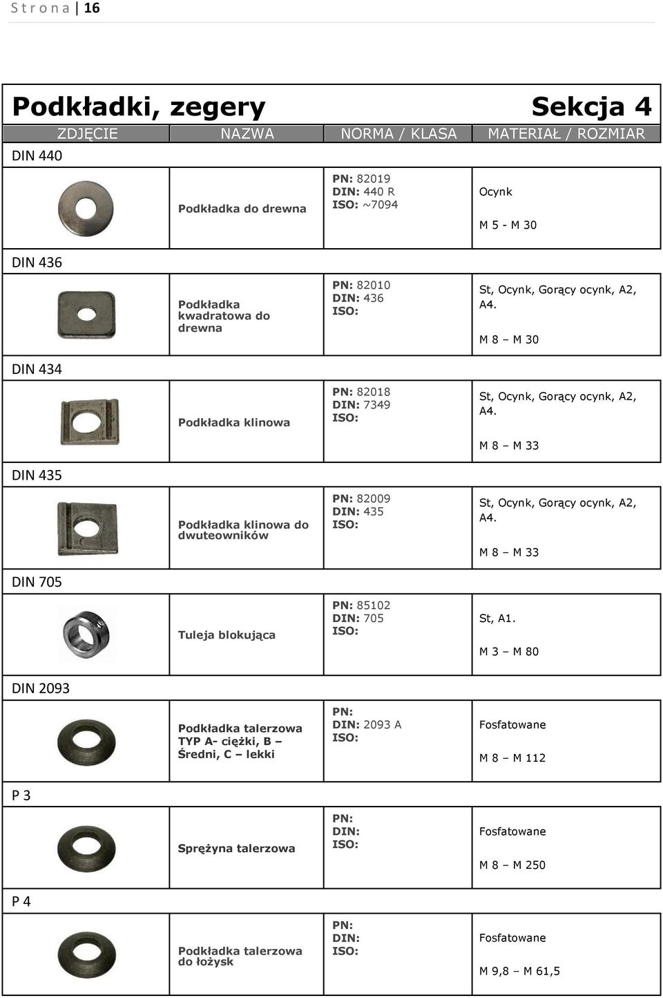 M 8 M 33 DIN 435 Podkładka klinowa do dwuteowników 82009 St, Ocynk, Gorący ocynk, A2, 435 A4. M 8 M 33 DIN 705 Tuleja blokująca 85102 705 St, A1.