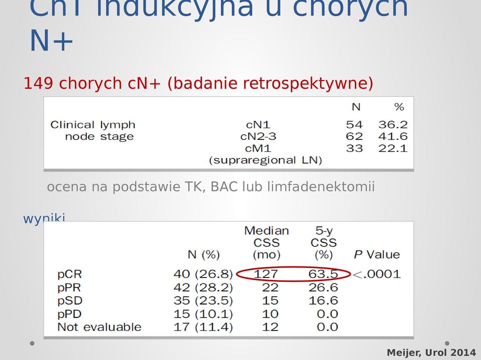 retrospektywne) wyniki ocena na