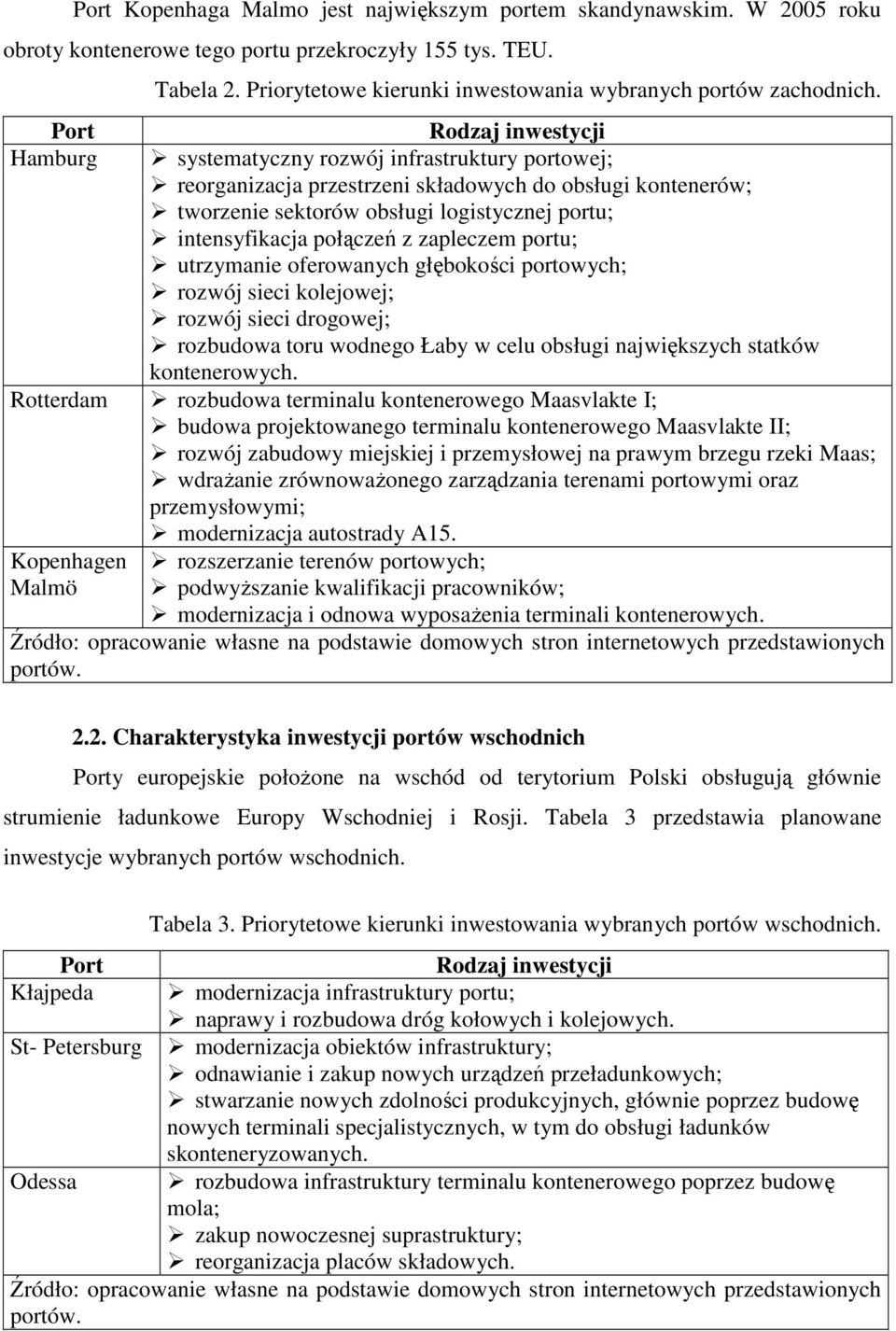 Rodzaj inwestycji systematyczny rozwój infrastruktury portowej; reorganizacja przestrzeni składowych do obsługi kontenerów; tworzenie sektorów obsługi logistycznej portu; intensyfikacja połączeń z