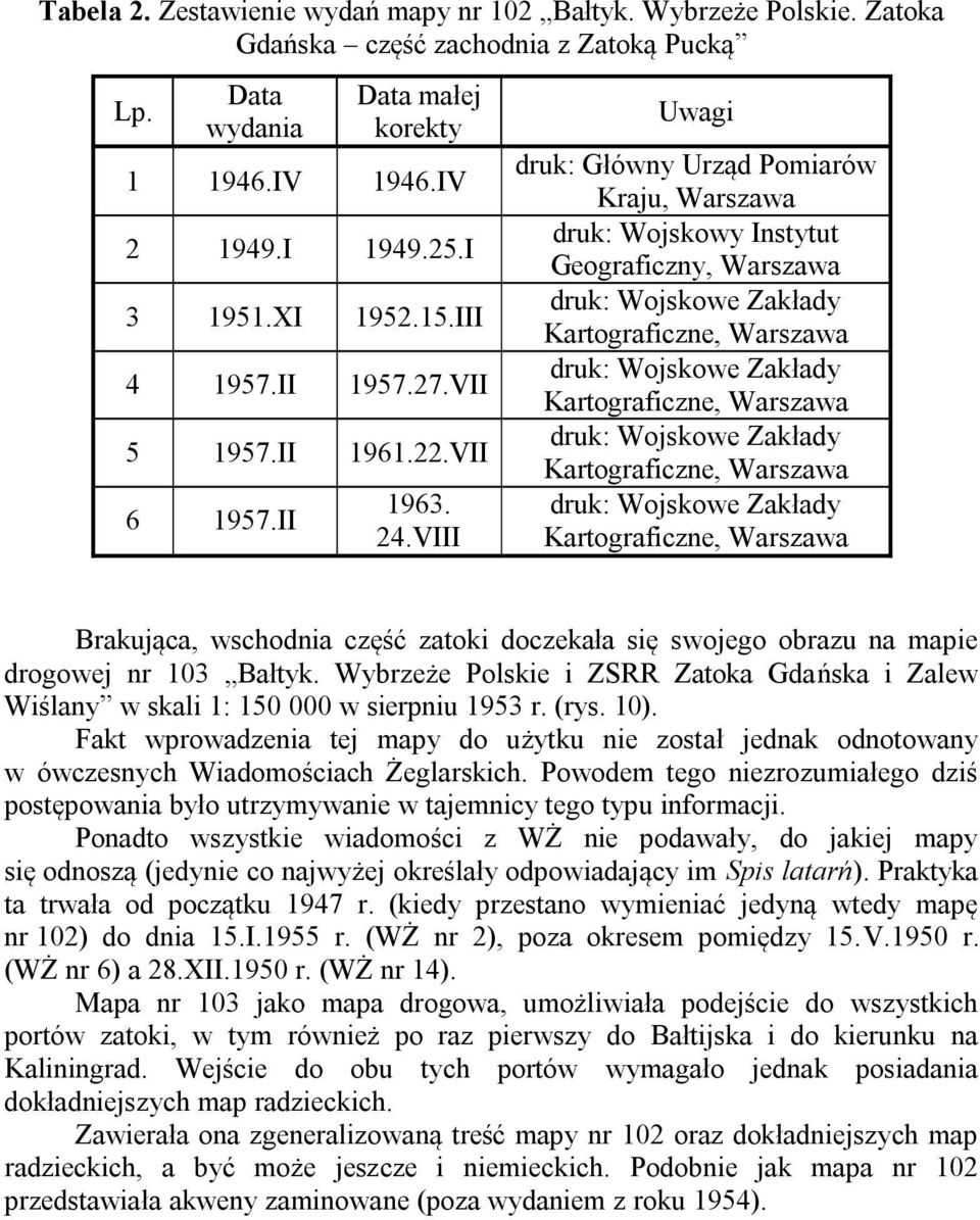 VIII Uwagi druk: Główny Urząd Pomiarów Kraju, Warszawa druk: Wojskowy Instytut Geograficzny, Warszawa druk: Wojskowe Zakłady Kartograficzne, Warszawa druk: Wojskowe Zakłady Kartograficzne, Warszawa