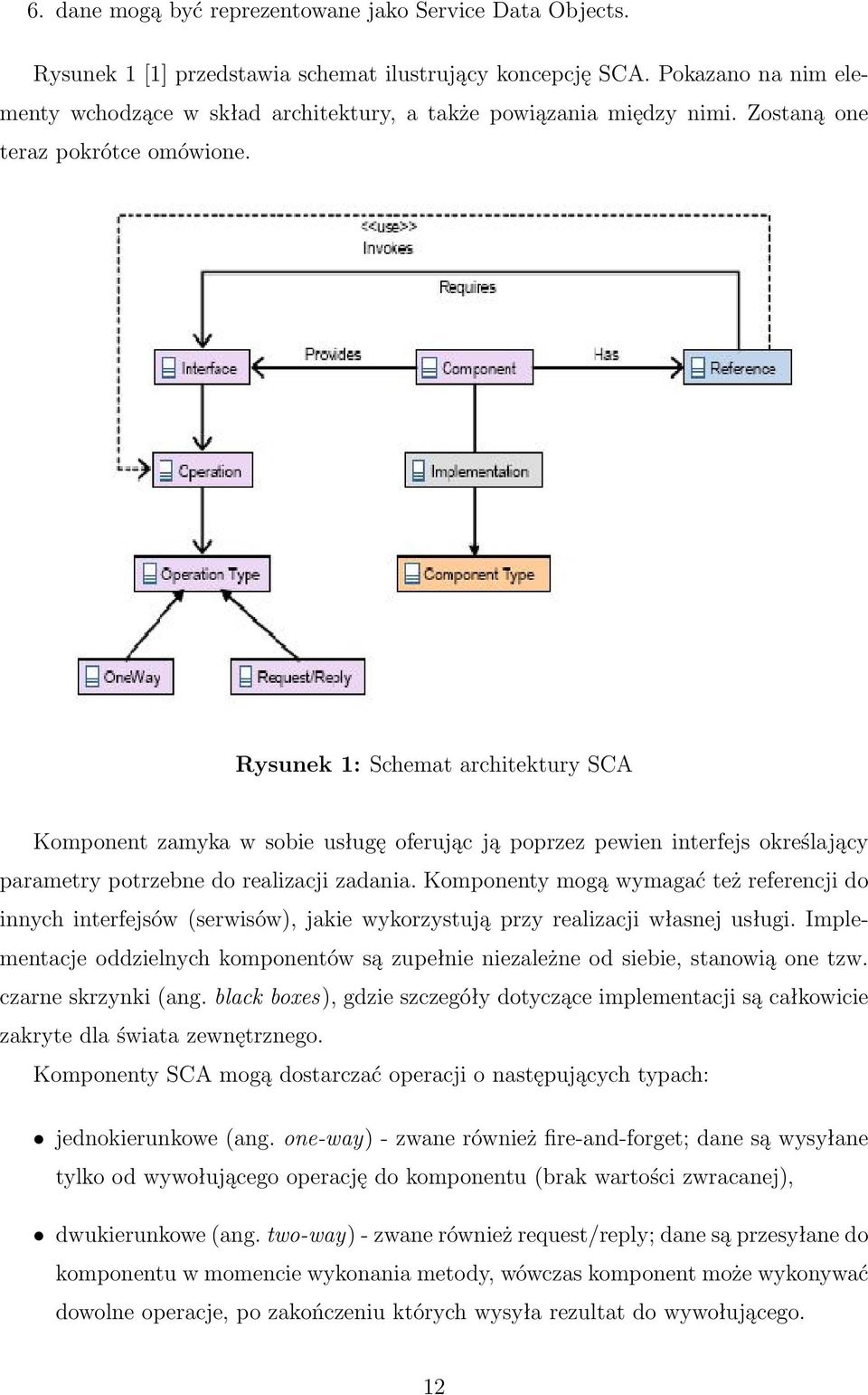 Rysunek 1: Schemat architektury SCA Komponent zamyka w sobie usługę oferując ją poprzez pewien interfejs określający parametry potrzebne do realizacji zadania.