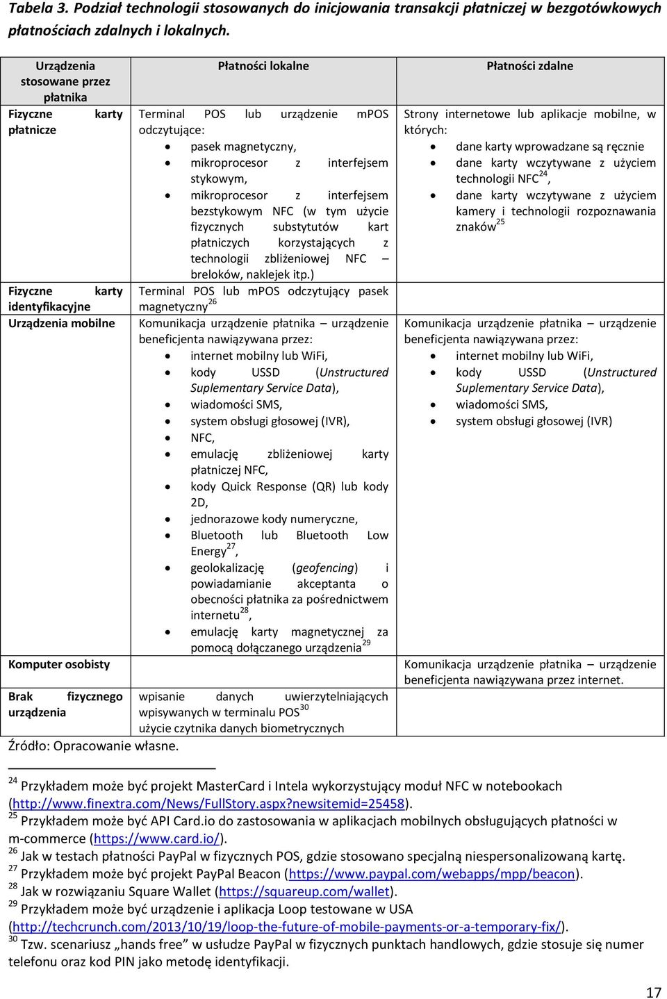 Płatności lokalne Terminal POS lub urządzenie mpos odczytujące: pasek magnetyczny, mikroprocesor z interfejsem stykowym, mikroprocesor z interfejsem bezstykowym NFC (w tym użycie fizycznych