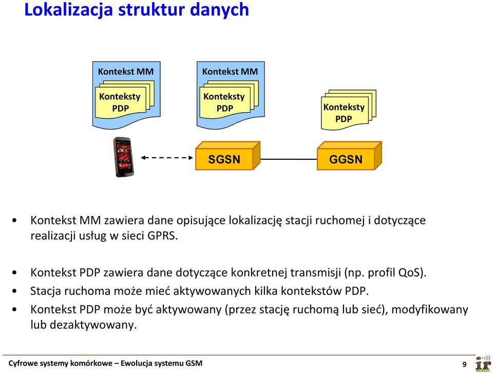 Kontekst PDP zawiera dane dotyczące konkretnej transmisji (np. profil QoS).