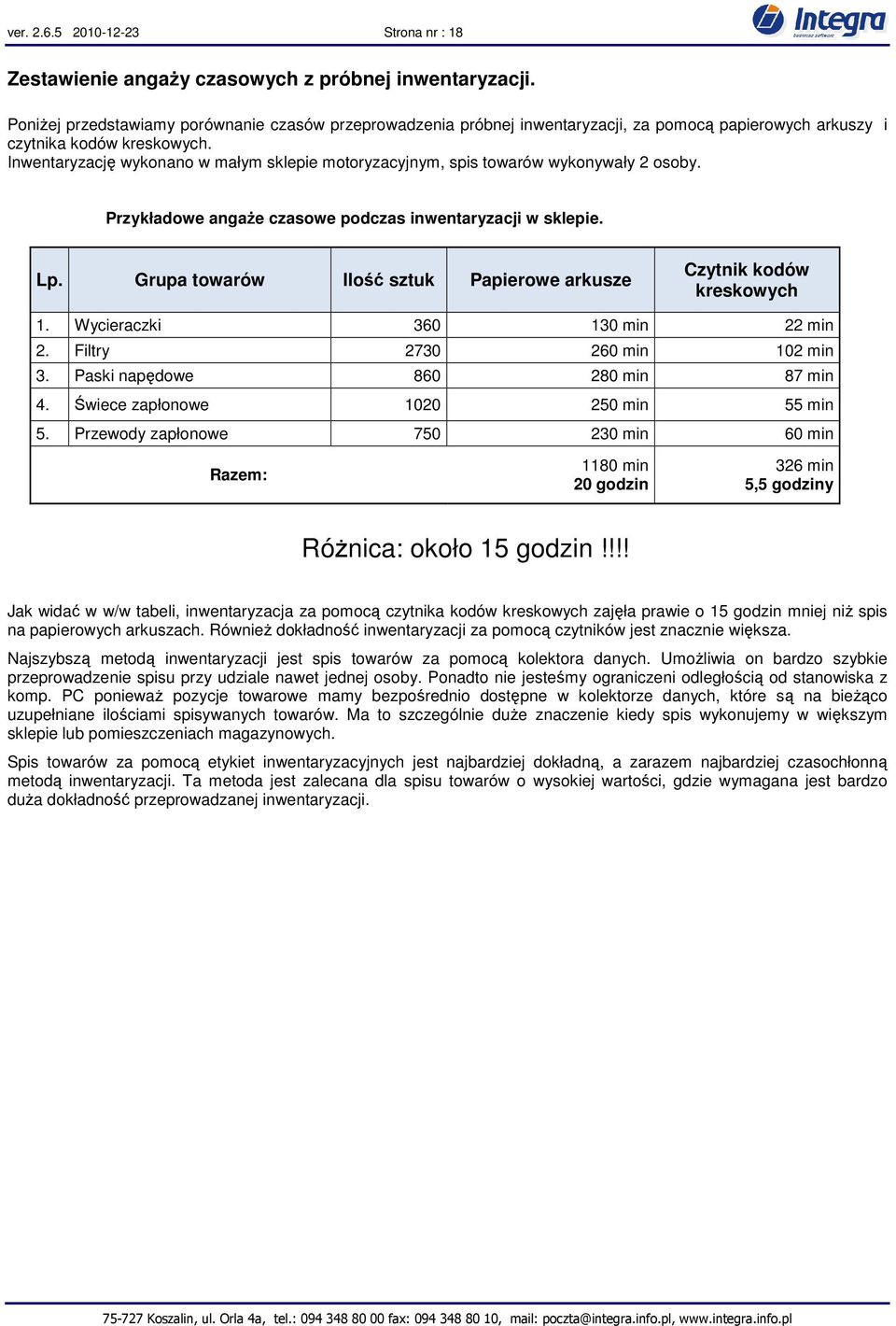 Inwentaryzację wykonano w małym sklepie motoryzacyjnym, spis towarów wykonywały 2 osoby. Przykładowe angaże czasowe podczas inwentaryzacji w sklepie. Lp.