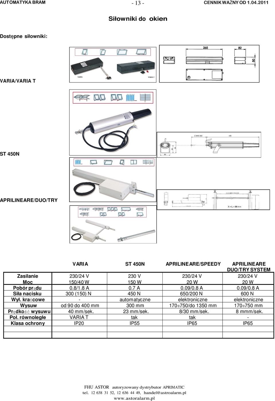 8 A 300 (150) N od 90 do 400 mm 40 mm/sek. VARIA T IP20 230 V 150 W 0.7 A 450 N automatyczne 300 mm 23 mm/sek. tak IP55 230/24 V 20 W 0.09/0.