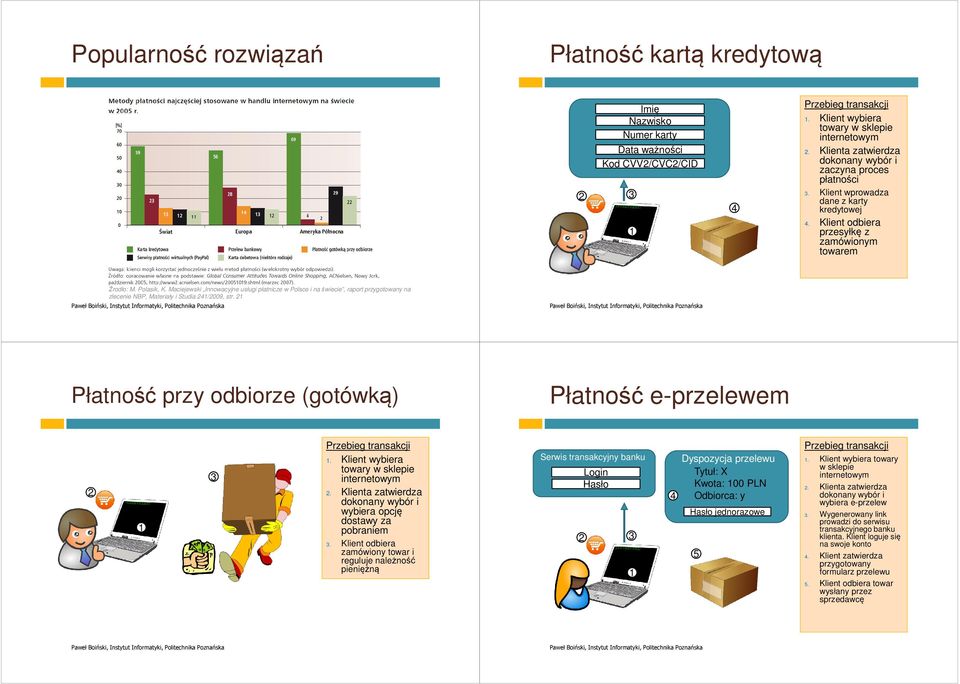 Maciejewski Innowacyjne usługi płatnicze w Polsce i na świecie, raport przygotowany na zlecenie NBP, Materiały i Studia 241/2009, str.