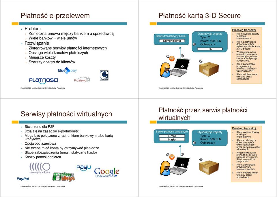 Klient wybiera towary w sklepie internetowym 2. Klienta zatwierdza dokonany wybór i wybiera płatność kartą z 3-D Secure 3. Wygenerowany link prowadzi do serwisu transakcyjnego banku klienta.