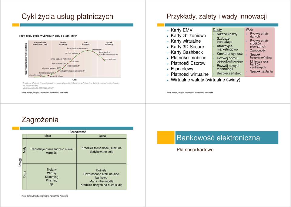 21 Zalety o Niższe koszty o Szybsze transakcje o Atrakcyjne marketingowo o Konkurencyjność o Rozwój obrotu bezgotówkowego o Rozwój nowych technologii o Bezpieczeństwo Karty EMV Karty zbliżeniowe