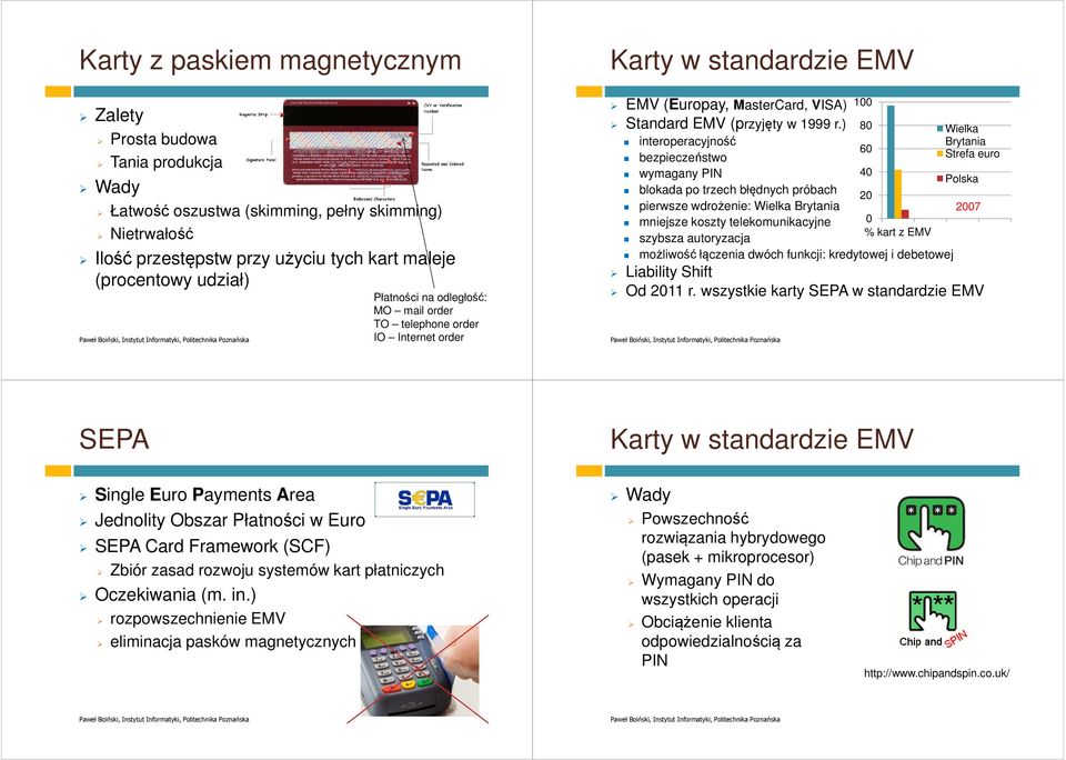 ) interoperacyjność bezpieczeństwo wymagany PIN blokada po trzech błędnych próbach pierwsze wdrożenie: Wielka Brytania mniejsze koszty telekomunikacyjne szybsza autoryzacja 100 80 60 40 20 0 % kart z