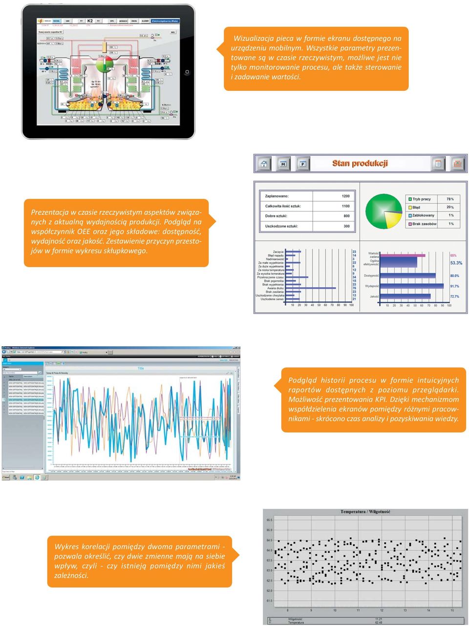 Prezentacja w czasie rzeczywistym aspektów związanych z aktualną wydajnością produkcji. Podgląd na współczynnik OEE oraz jego składowe: dostępność, wydajność oraz jakość.