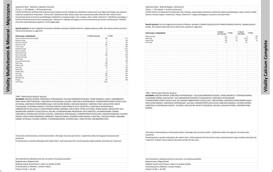 Tiamina (B1), Ryboflaina (B2), Niacyna (B3), Kas pantotenoy (B5), Witamina B przyczyniają się do utrzymania praidłoego metabolizmu energetycznego.