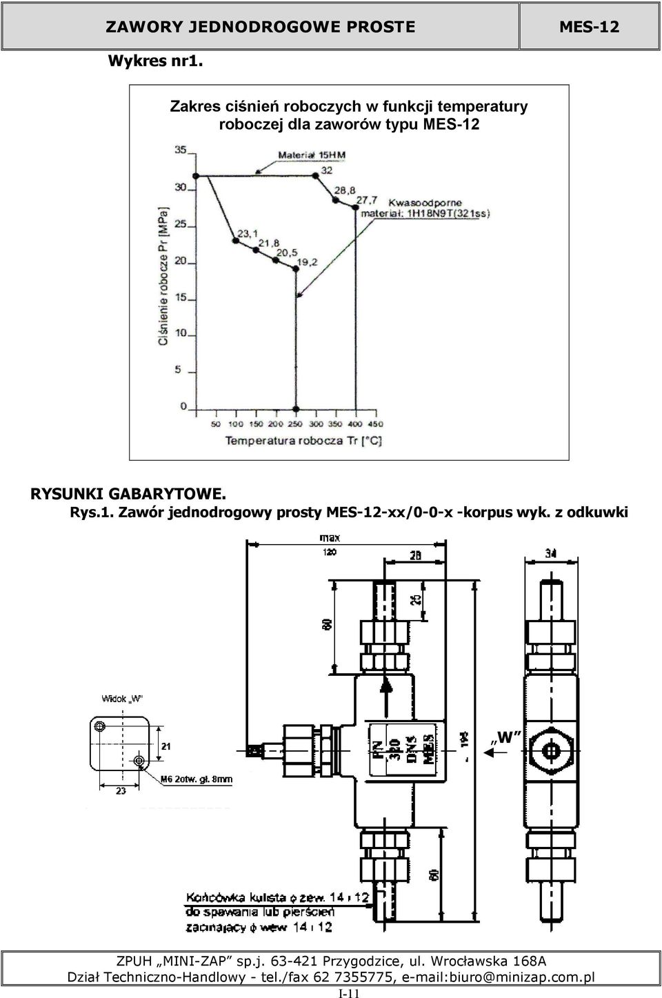 dla zaworów typu MES-12