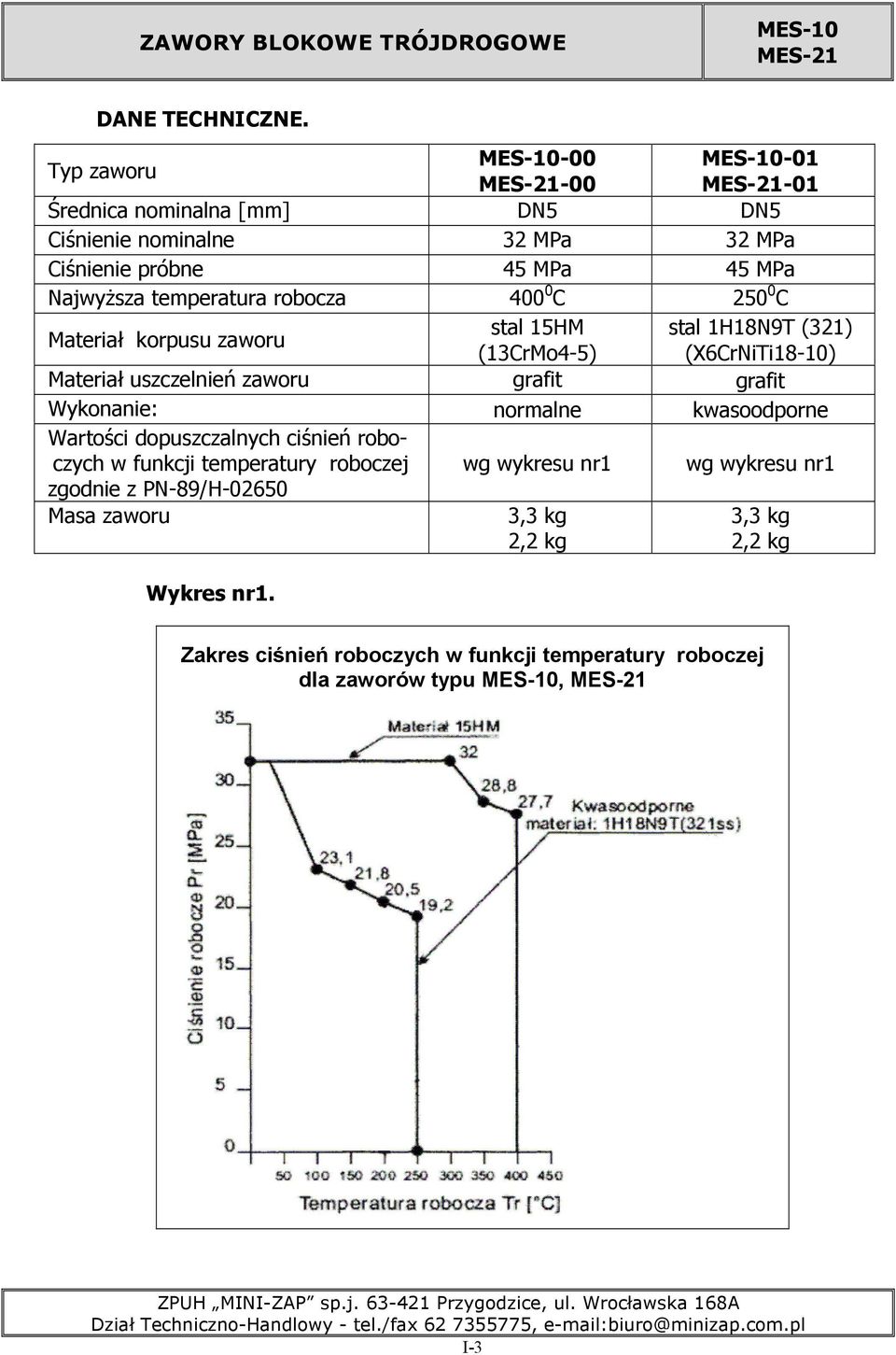 robocza 400 0 C 250 0 C Materiał korpusu zaworu stal 15HM stal 1H18N9T (321) (13CrMo4-5) (X6CrNiTi18-10) Materiał uszczelnień zaworu grafit grafit Wykonanie: normalne