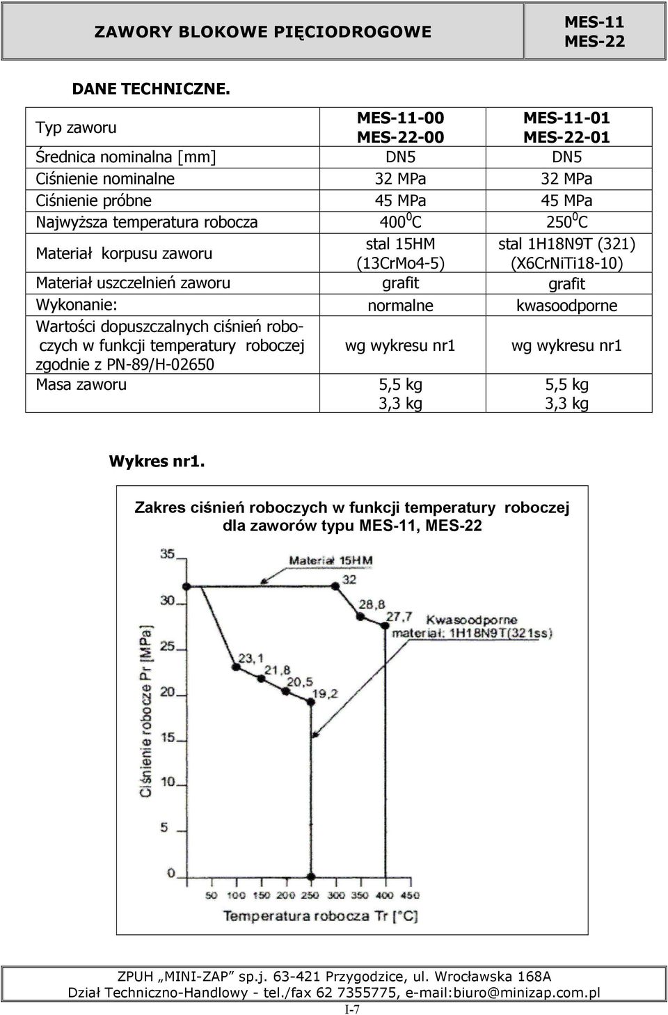 robocza 400 0 C 250 0 C Materiał korpusu zaworu stal 15HM stal 1H18N9T (321) (13CrMo4-5) (X6CrNiTi18-10) Materiał uszczelnień zaworu grafit grafit Wykonanie: normalne