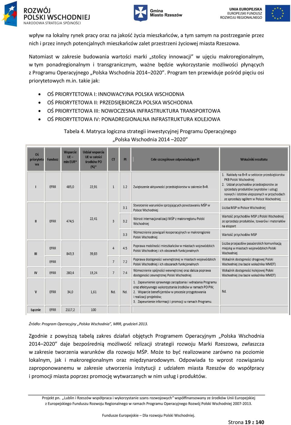 Operacyjnego Polska Wschodnia 2014 2020. Program ten przewiduje pośród pięciu osi priorytetowych m.in.